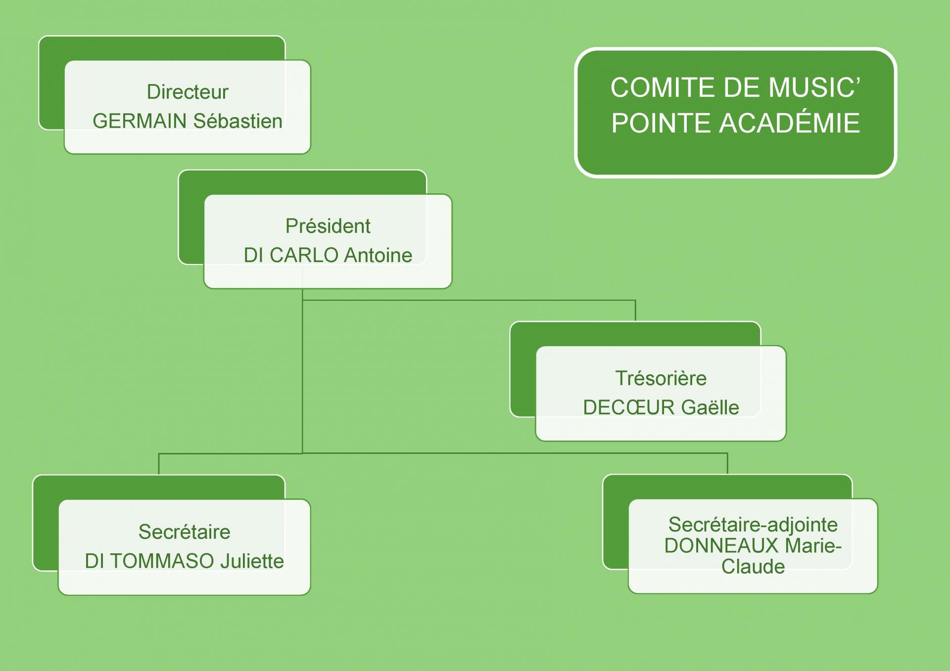 20221116 organigramme conservatoire